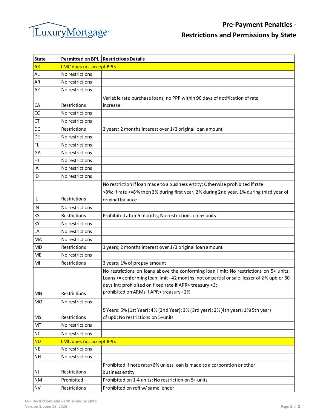 Business Purpose Loan Questionnaire Screenshot